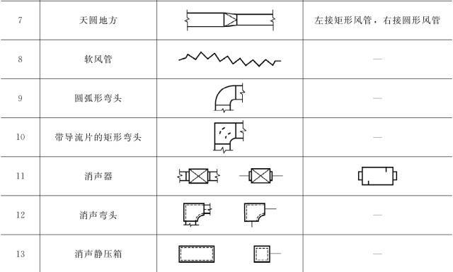 暖通空调常用图例，史上最全总结，施工图再也不怕了_12