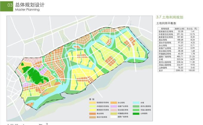 [广东]东部（新塘）国际商务城概念规划（100页）-土地利用分析