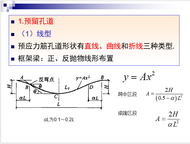 预应力混凝土施工_13