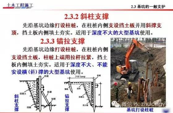 基坑开挖支护及降水-9.jpg