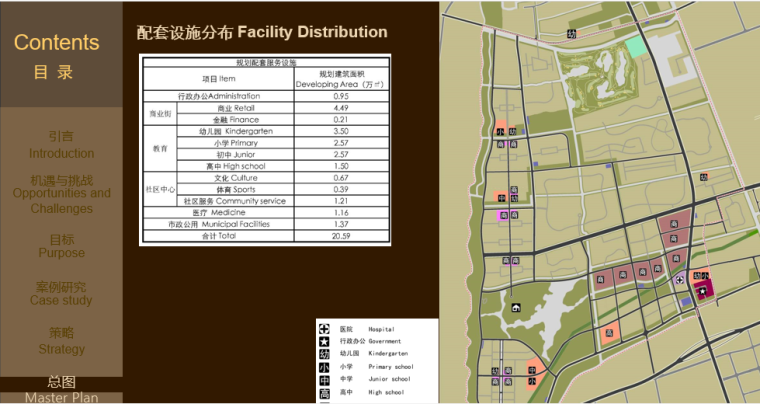 [上海]闵行马桥镇城市规划设计方案文本-配套设施分布