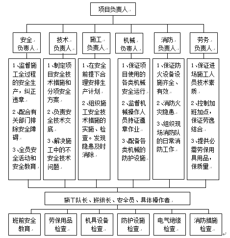 涵洞深基坑开挖安全方案资料下载-排洪涵洞深基坑土方开挖施工方案（word，46页）