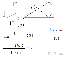 5分钟看完施工图中常用符号及图例_17