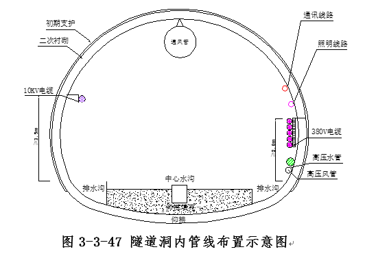 某高铁施工组织设计Word版（共547页）_2