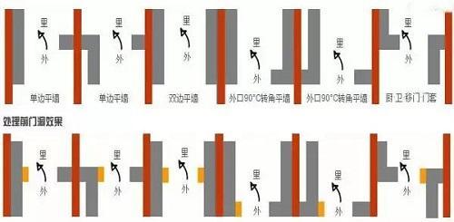 七哥聊装修[工程篇]木门测量-timg (4).jpg