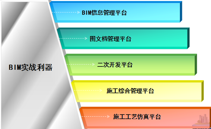 pkpm进度计划教程资料下载-施工阶段BIM应用实战讲解讲义（附图丰富）