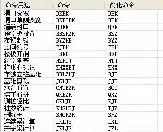 TSSD快捷命令及画图小技巧~值得收藏！_5