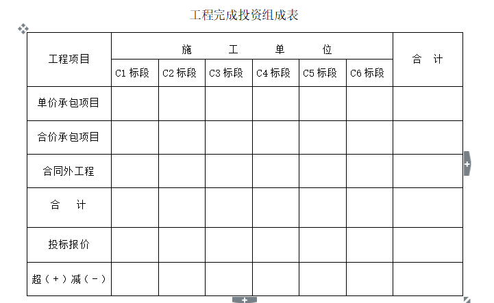 农村饮水安全工程建设监理工作报告（共34页）-工程投资总结表