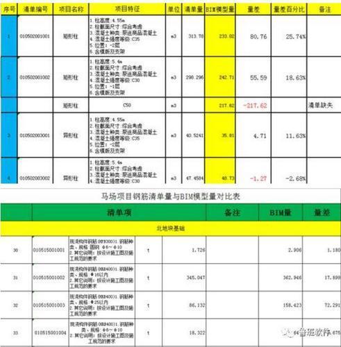 BIM技术在商业综合体项目应用成效如何？_3