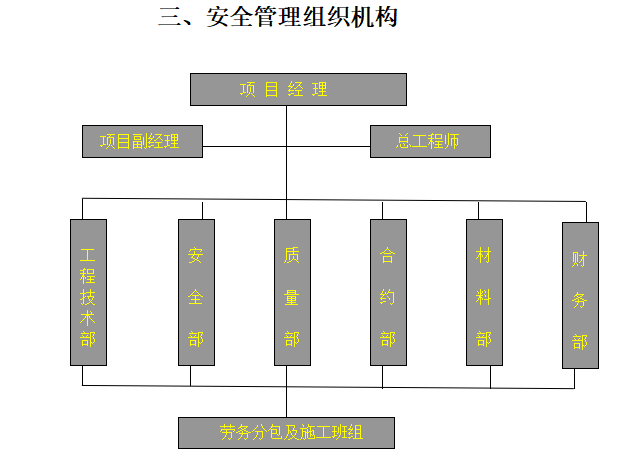 文明施工管理十八条资料下载-[全国]安全文明施工管理制度（共70页）