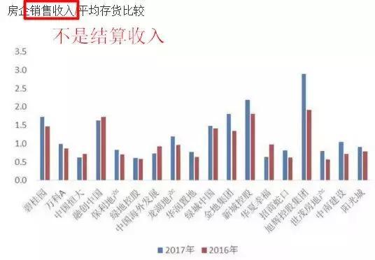 万科突然宣布“抛弃房地产”！未来十年才是它的黄金时期？