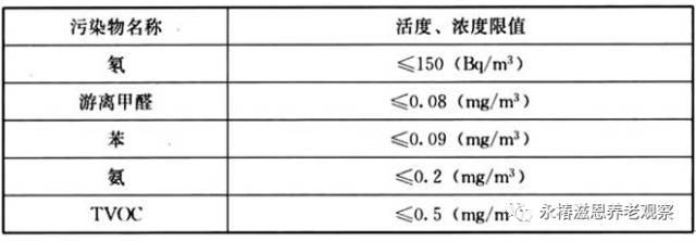 养老地产火了，老年人居住建筑设计规范你知道吗？_6