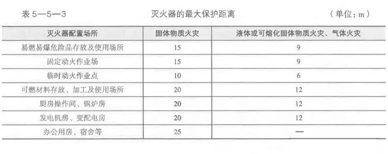 施工现场消防安全管理_3