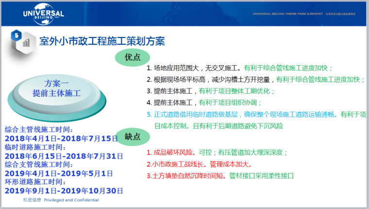 H1B诺金酒店室外小市政施工策划-室外小市政工程施工策划方案