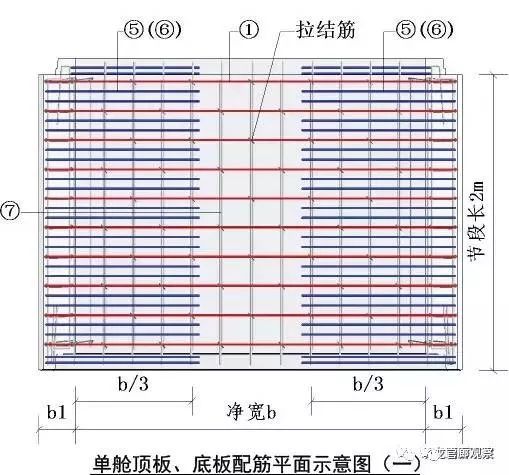 图说管廊（让你更了解城市地下综合管廊！）_11