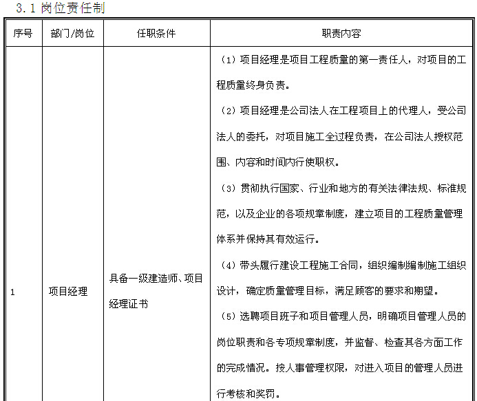 [北京]医院综合楼建设项目质量策划书（图文丰富）-岗位责任制