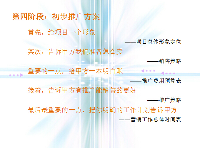 成都旅游策划全案资料下载-房地产项目全案策划流程