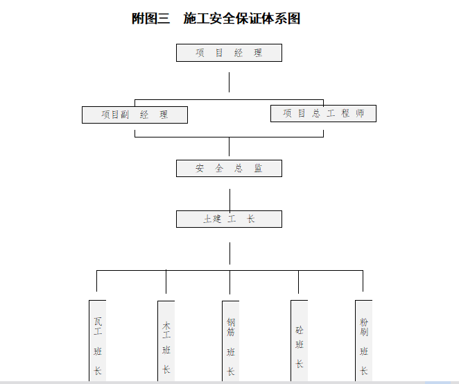 厦门市仓库施工组织设计资料下载-新建仓库施工组织设计（共68页）