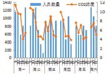 医院诊室的新风量如何计算？_4