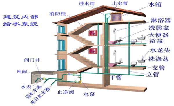 安装造价好学吗？转行安装造价有前途吗_4