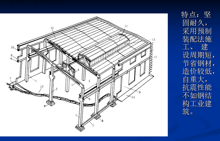 工业建筑概述（共90页）_2