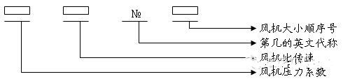 风机常用计算公式_3