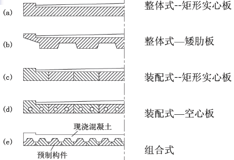 连续梁桥的构造设计，有图有真相！_37