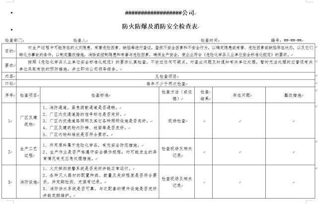 一整套物业小区安全检查表._18