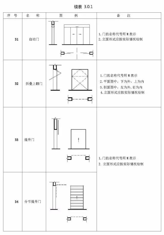 那些你不知道的施工图图例，再不看就晚了！_25