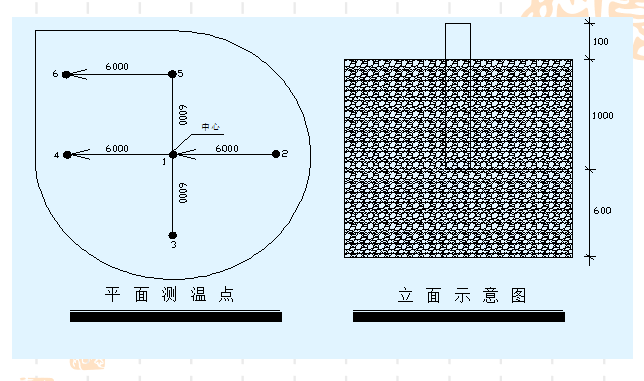 基础大体积混凝土施工质量控制QC成果_3