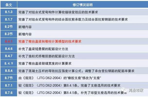 权威解读：《2018版公路钢筋混凝土及预应力混凝土桥涵设计规范》_89