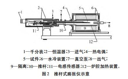 国产Q550、Q690、Q890 高强钢材高温热膨胀系数研究_5