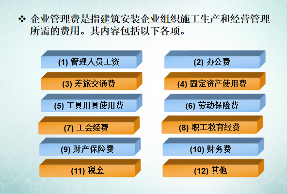 建筑工程定额计价办法讲义-企业管理费