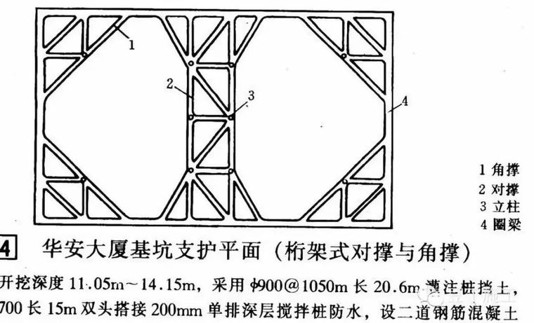 十种基坑支护形式（下）_10