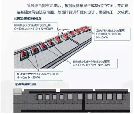 BIM应用于泵房工程的实例赏析_3