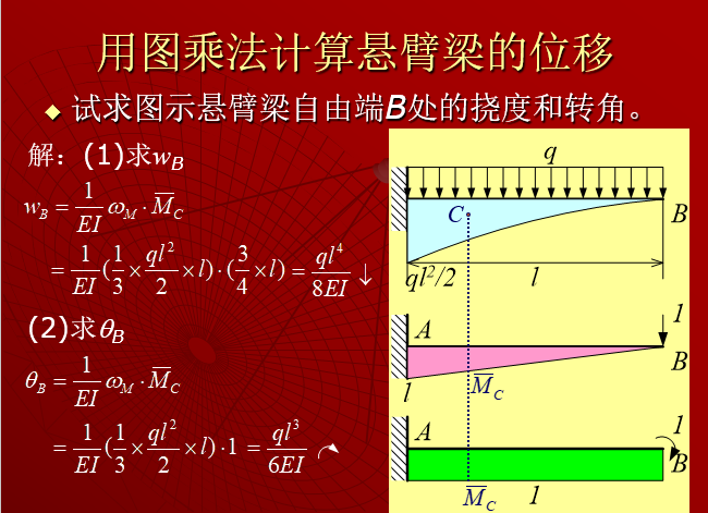 图乘法求位移公式图片