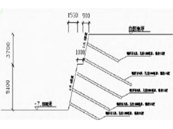 30m深基坑开挖支护资料下载-深基坑支护施工技术在建筑工程中的应用