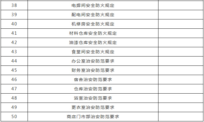 项目部50套管理制度范本-3