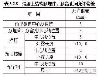 模板工程技术交底，太详细！_3