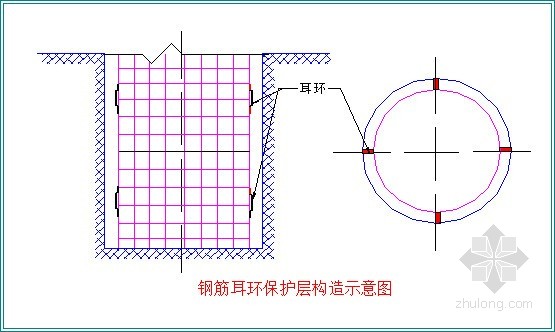 钢筋耳环保护层构造示意图