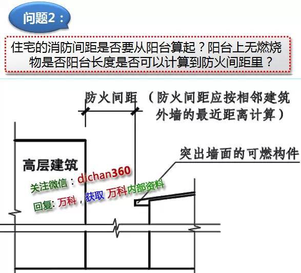 新消防规范的99处重大变动，不清楚？就等着反复改图吧！_42