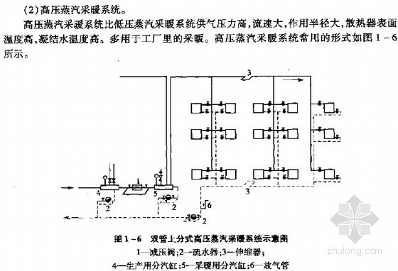 暖通入门算量资料下载-[预算入门]暖通安装工程量计算及预算编制入门精讲（造价员必备资料290页）