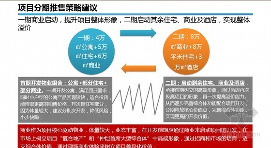 城中村规划改造策略资料下载-[广东]城市综合体旧改项目开发策略及规划建议