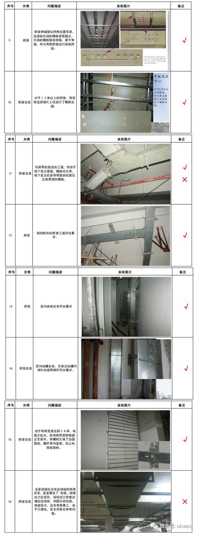 建筑机电安装各专业质量通病及要求_17