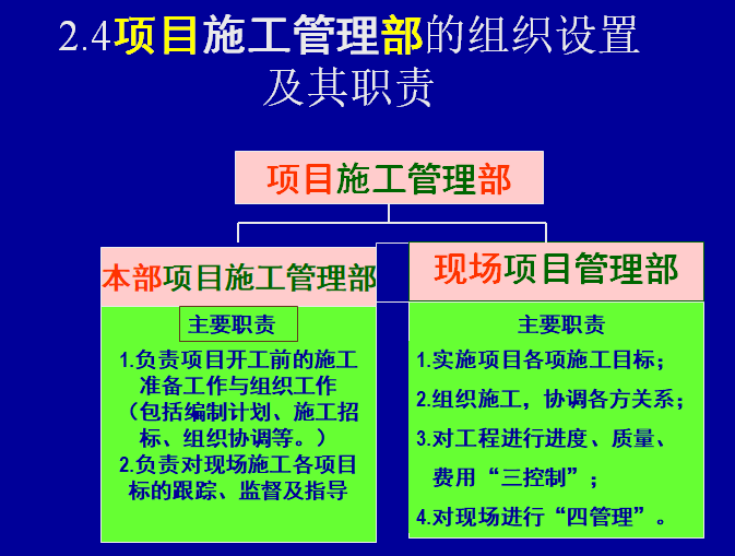 工程建设项目施工管理培训讲义（84页）-项目施工管理部