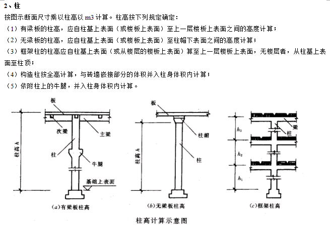 建筑工程量计算方法(含图及计算公式)-柱