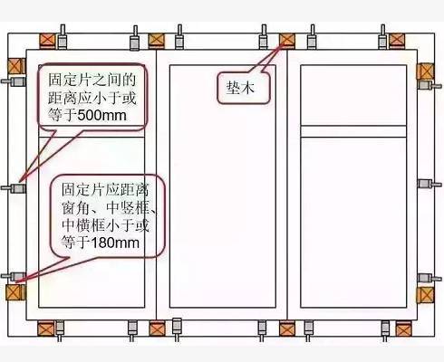 门窗安装阶段质量控制教程，看完你就懂了！_2