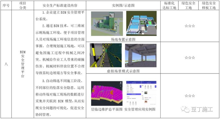 考评验收都看它！2019版施工现场标准化管理图集发布_79