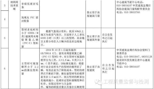 国家明令禁止使用的建筑材料和技术名录，你知道几个？-7.jpg