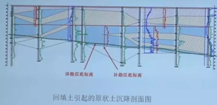 地坪后填土引发大事故！_14